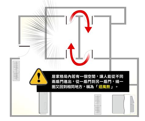 雙門煞|兩個門的秘密